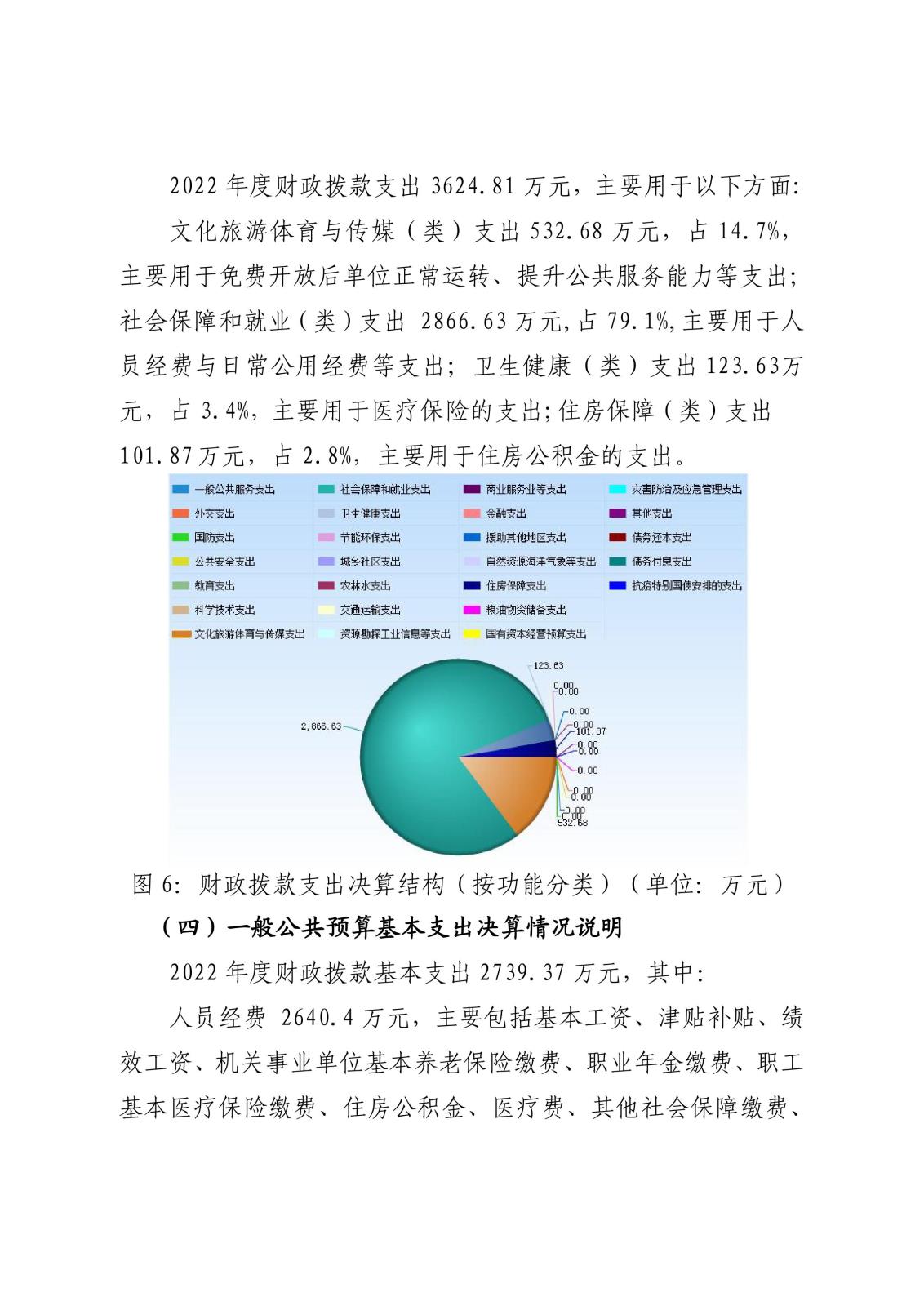 华北军区烈士陵园2022年度单位决算公开-图片-22.jpg